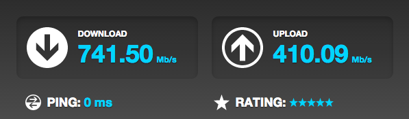 High Speed Test Result - Web Hosting Thailand